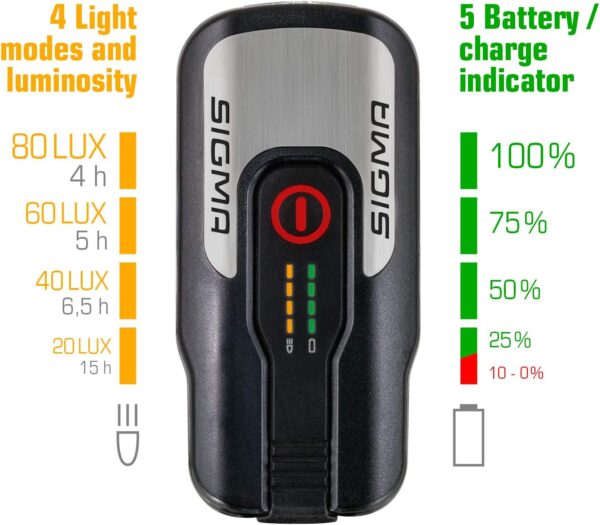 SIGMA SPORT - LED jalgrattatulede komplekt - Image 5